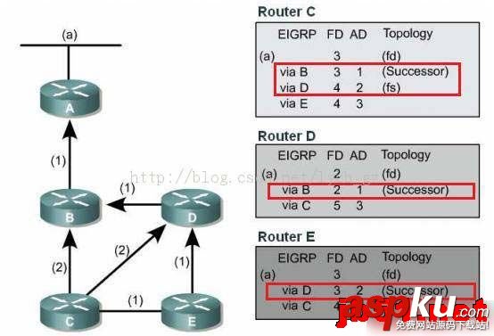 EIGRPDUAL算法收敛,算法收敛性分析
