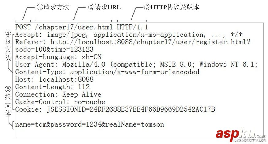 HTTP,报文