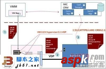 EVB,EVB技术