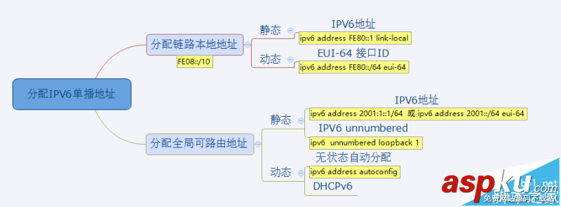 IPV6,网络协议,IPV6地址,报文格式