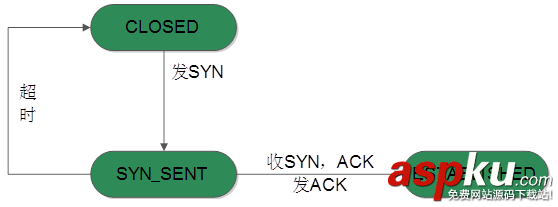 TCP协议