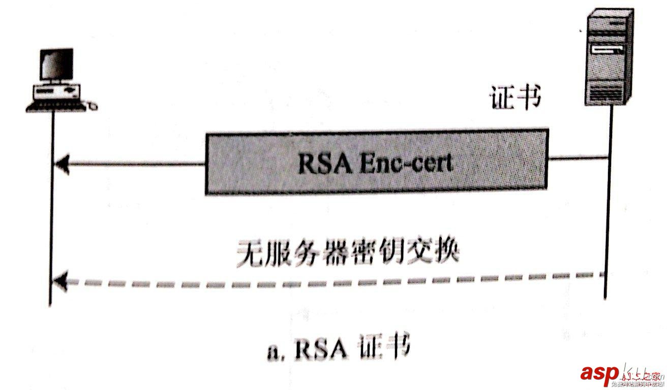 安全套接字,SSL协议,工作原理