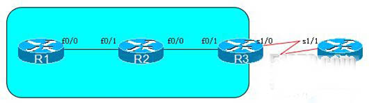 Cisco,网络协议,EIGRP