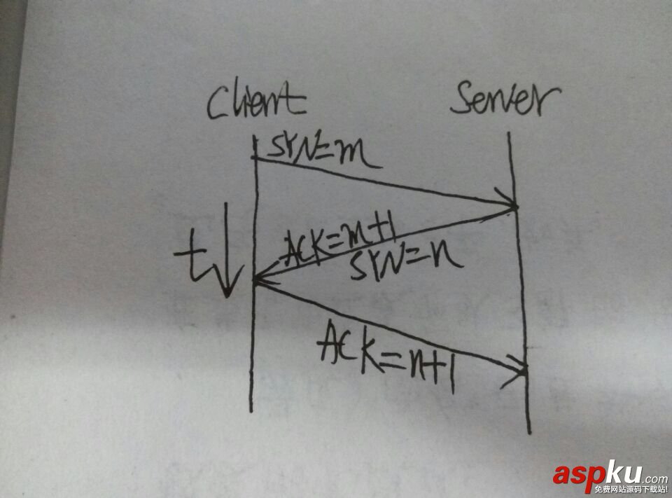 TCP,三次握手,四次挥手