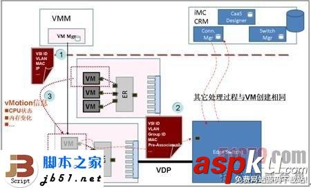 EVB,EVB技术