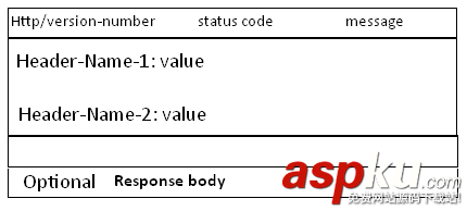 HTTP协议