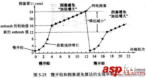 局域网,带宽