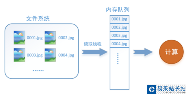 图片描述