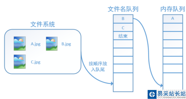 图片描述