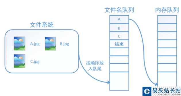 图片描述
