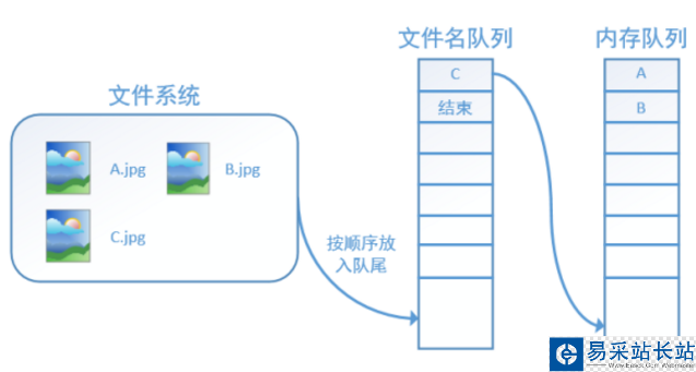 图片描述