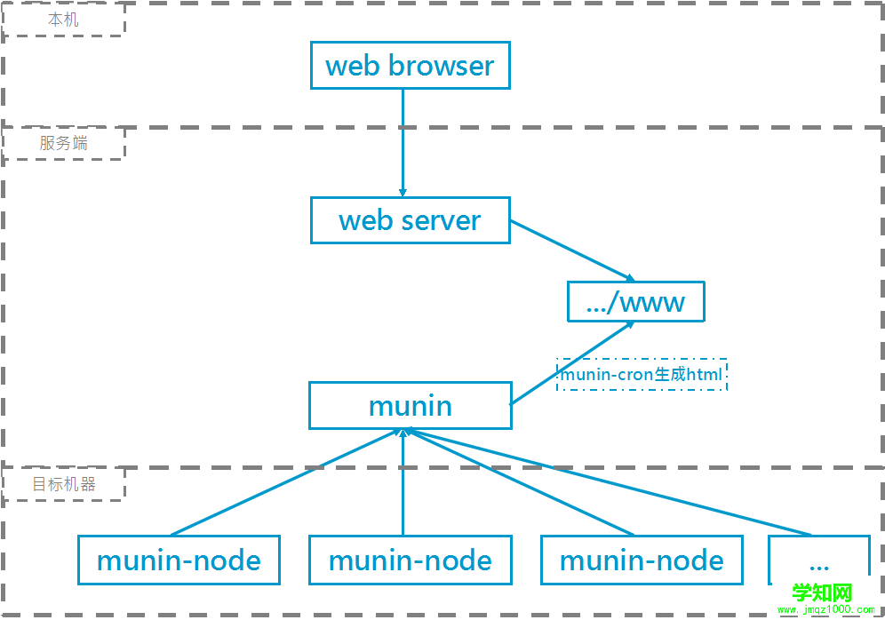 2016128110102659.png (996×698)