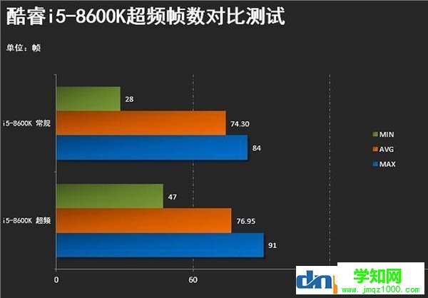 绝地求生对cpu要求高吗？cpu越好吃鸡帧数越高？