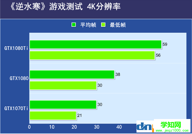 逆水寒需要什么显卡？逆水寒吃显卡还是cpu？