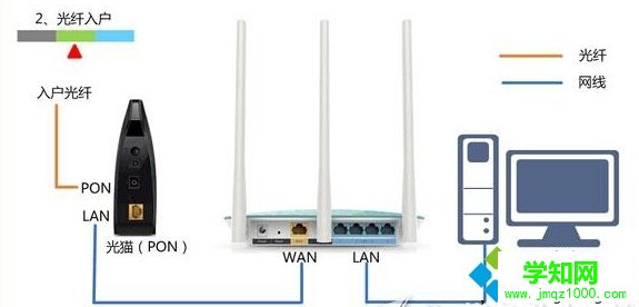 win10系统下腾达路由器tendawifi.com打不开的解决方法