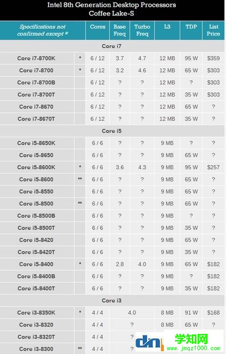 intel八代酷睿处理器都有那些型号,八代酷睿cpu型号大全