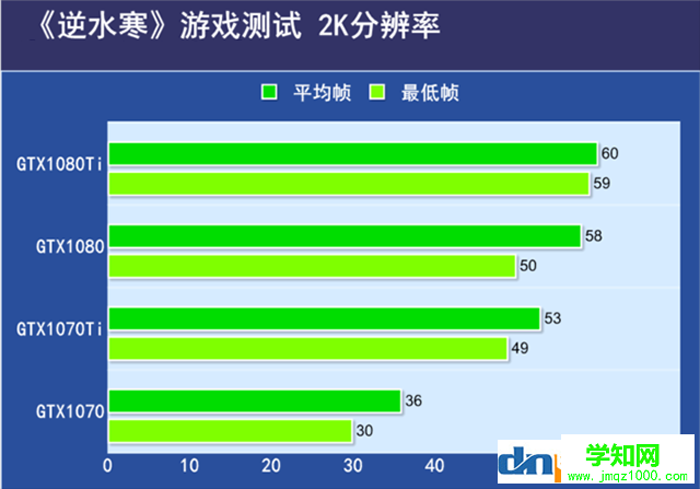 逆水寒需要什么显卡？逆水寒吃显卡还是cpu？