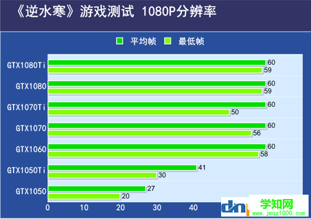 逆水寒需要什么显卡？逆水寒吃显卡还是cpu？