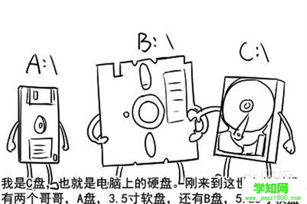 c盘减肥 c盘减肥