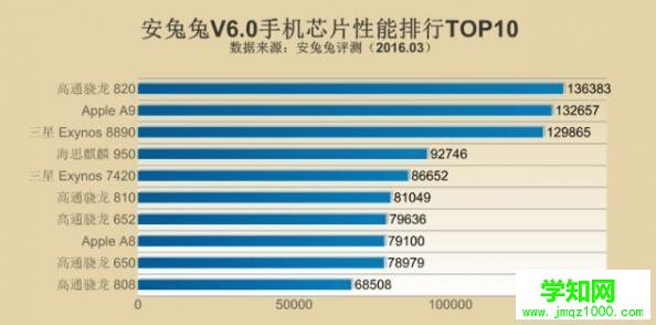 高通骁龙cpu