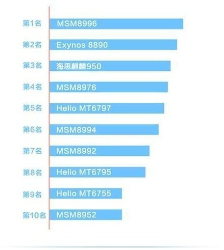 高通骁龙cpu