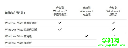 Vista升级Win7