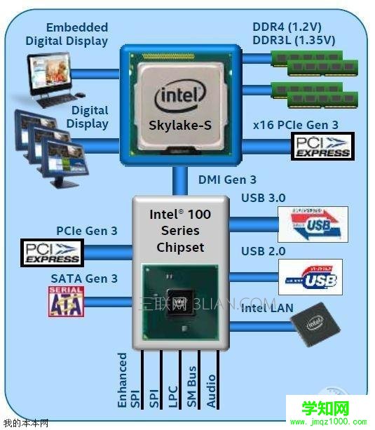 Skylake平台装Win7无法识别USB怎么办 武林网