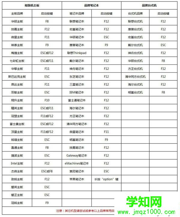 u盘装系统bios设置图解|u盘重装系统设置bios教程