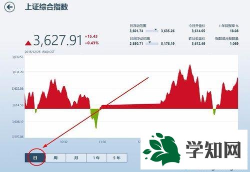 数据变化