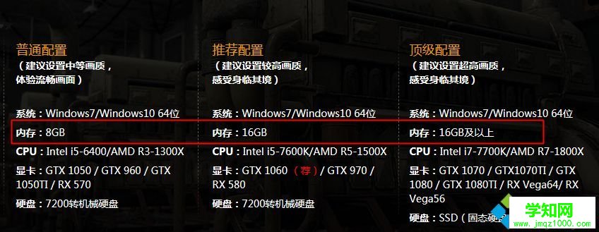 win10 8g内存够吗?win10系统8g内存够用吗