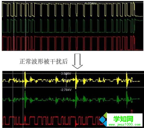 电脑显示器一直变色的五种解决方法