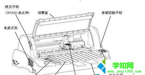 打印机的“走纸切换手柄”
