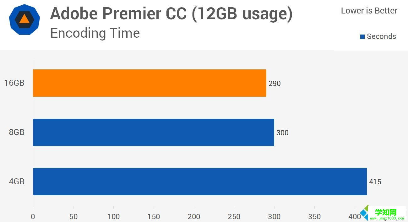 win10 8g内存够吗?win10系统8g内存够用吗