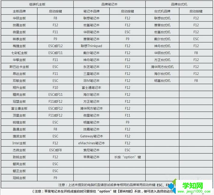 win10帐户登录密码忘记怎么办|win10本地帐户密码忘记解决方法