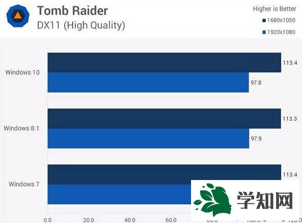 古墓丽影(Tomb Raider)