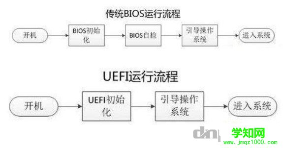 UEFI和Legacy运行流程