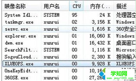 源管理器xlueops.exe进程