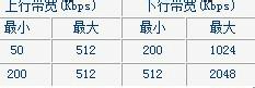 让自己电脑网速变快的方法【图文】