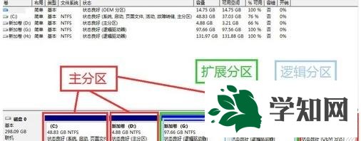 win7创建分区提示无法在此未分配空间中创建新卷怎么办 win7创建分区提示无法在此未分配空间中创建新卷怎么办
