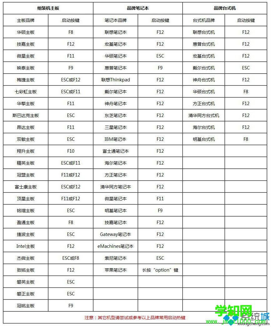 网上买的笔记本怎么装系统|网上买电脑如何装系统
