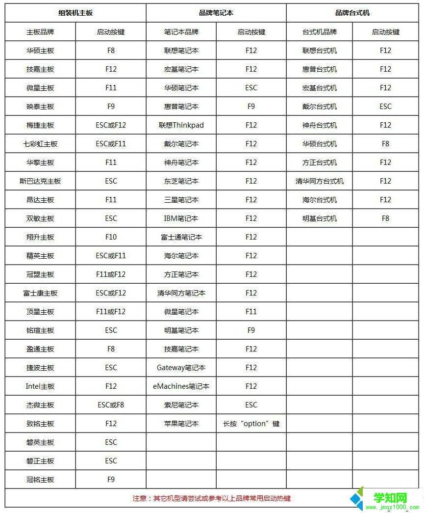 笔记本换硬盘后如何装系统|笔记本更换硬盘后重装系统教程