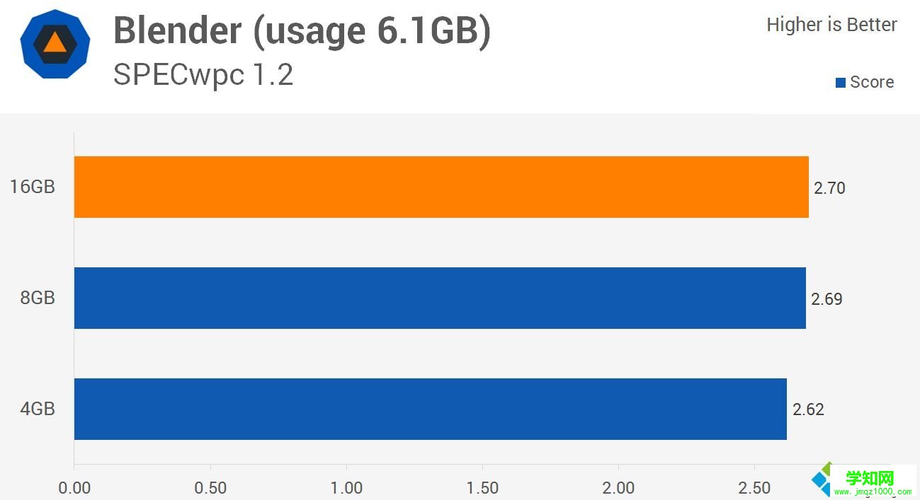 win10 8g内存够吗?win10系统8g内存够用吗