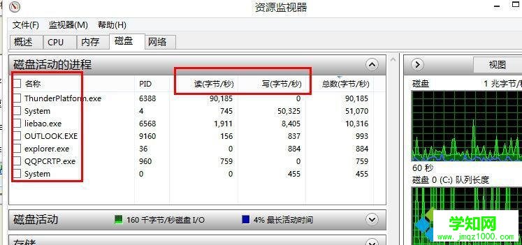 win8硬盘占用率100%怎么办