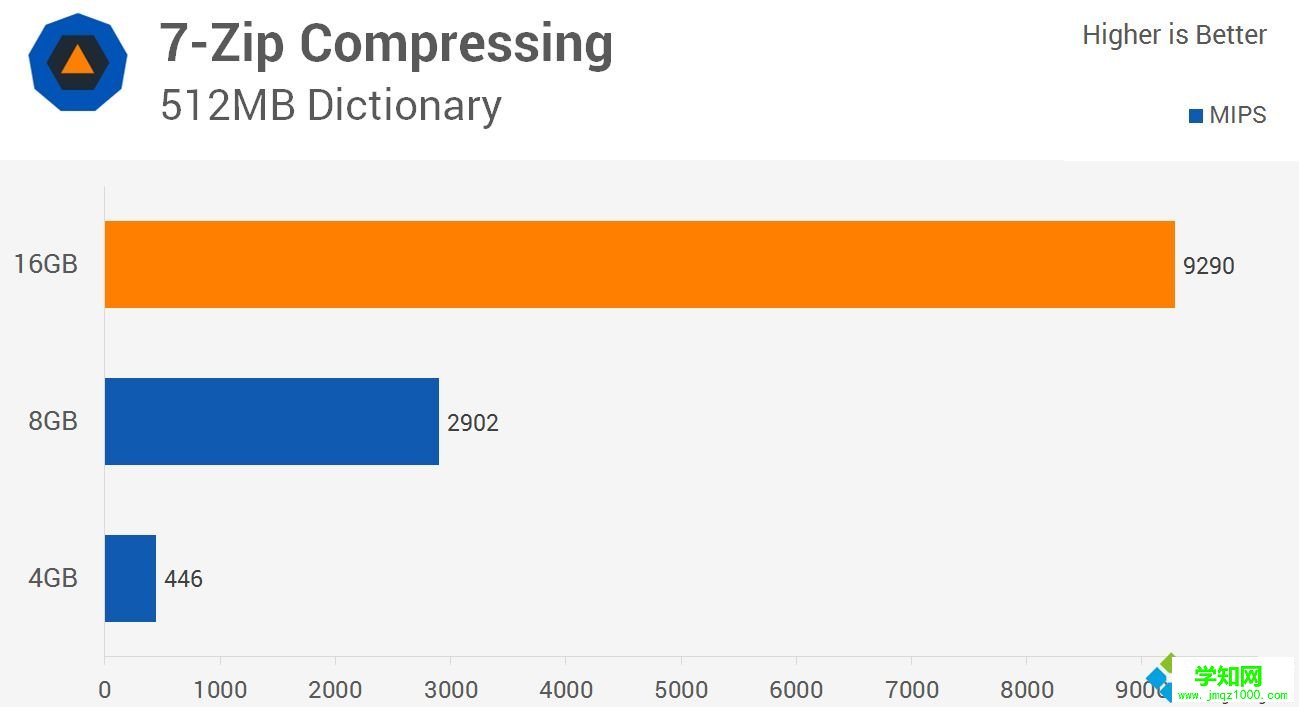 win10 8g内存够吗?win10系统8g内存够用吗