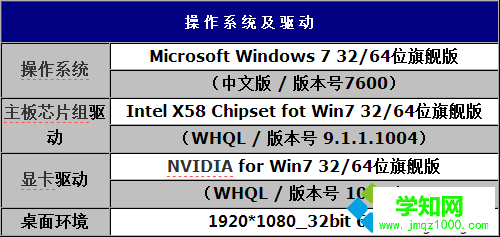 单条4G内存选32位还是64位系统性能实测 图2