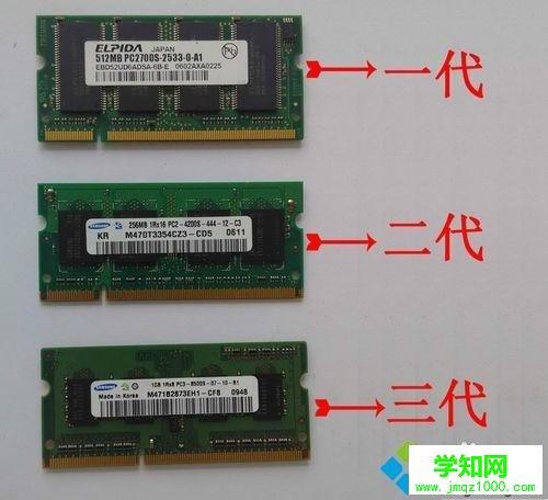 教你区分DDR1 DDR2 DDR3内存条的方法