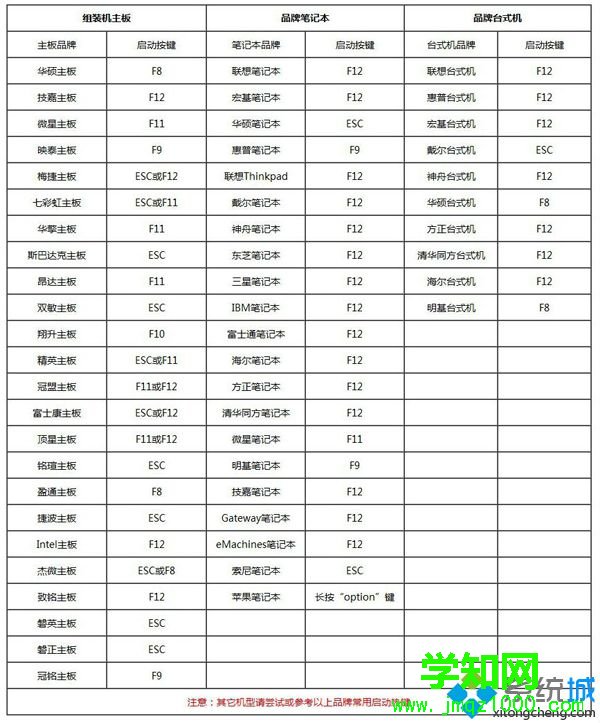 怎么重装操作系统|电脑操作系统重装教程