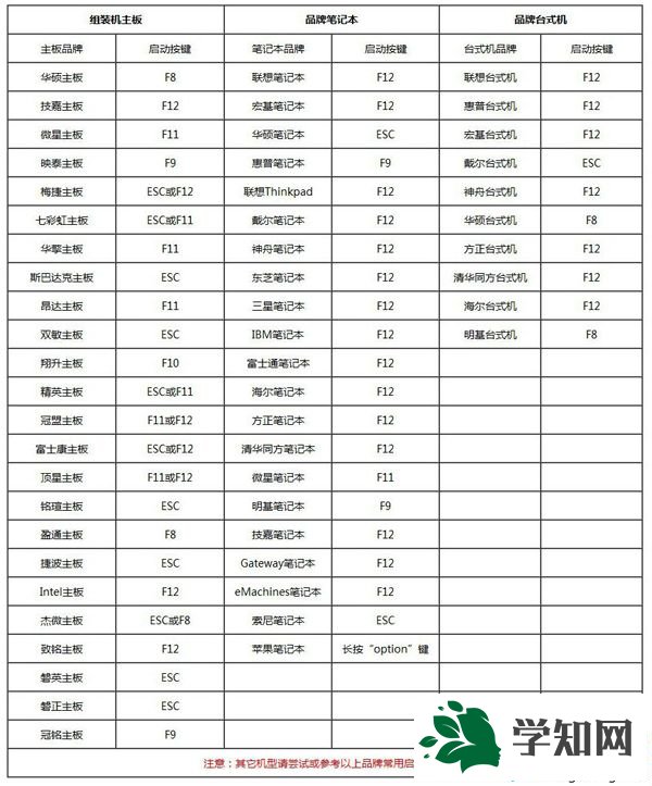 怎么给企业电脑装系统 企业电脑安装系统方法