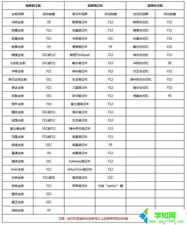 正版win7安装教程|怎么安装正版win7