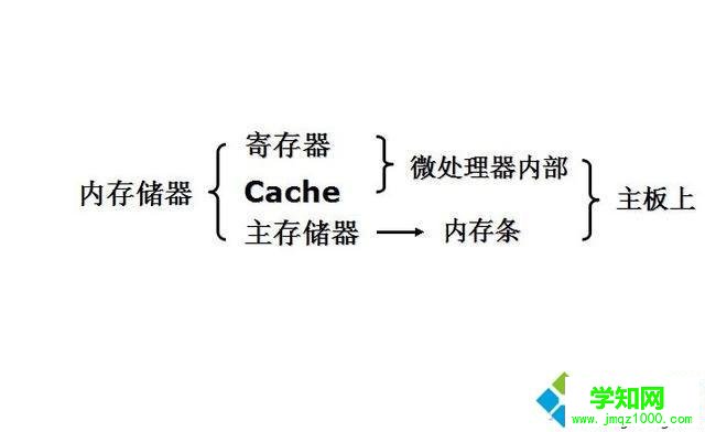 电脑RAM和ROM是什么